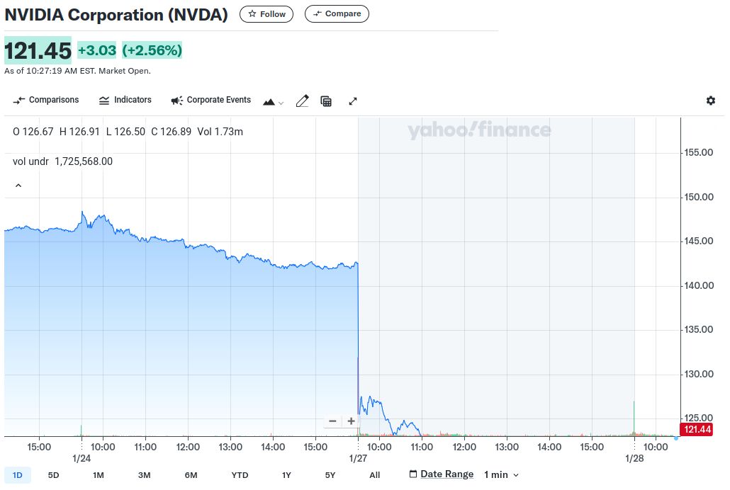 DeepSeek y su impacto en Nvidia